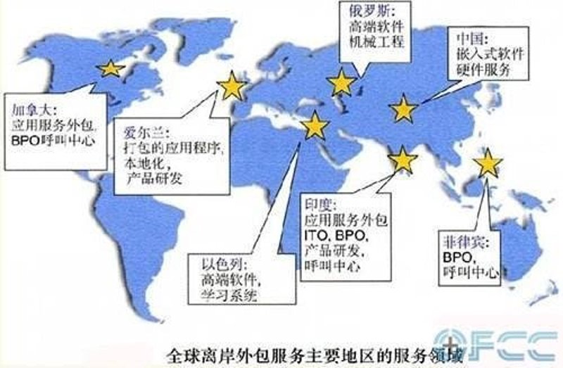 行业动态:科技驱动未来